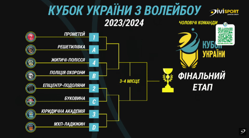 Чернівецькі волейбольні команди отримали суперників в ¼ фіналу Кубка України