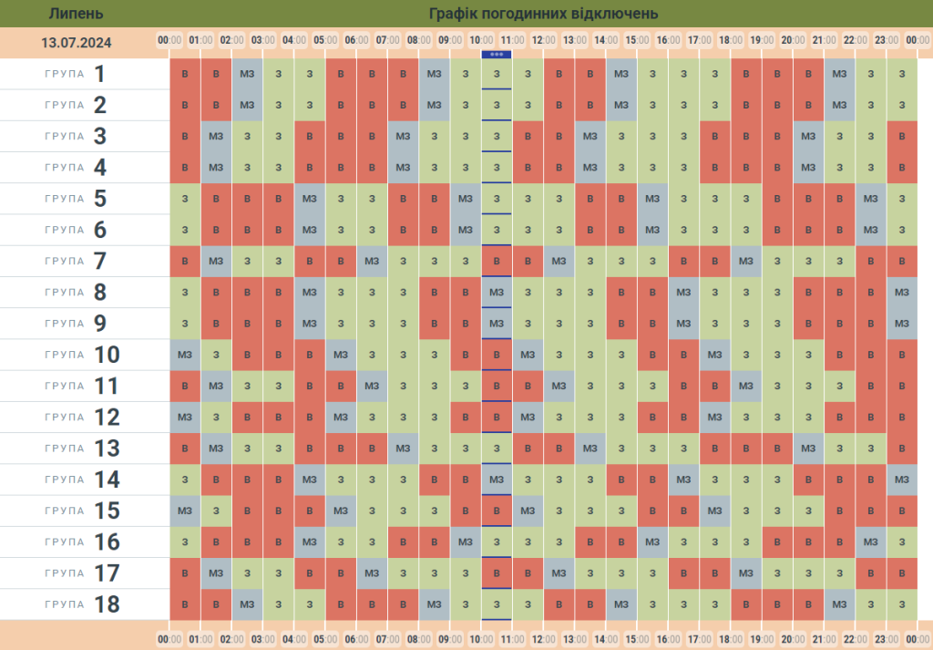 графік погодинних вимкнень електроенергії