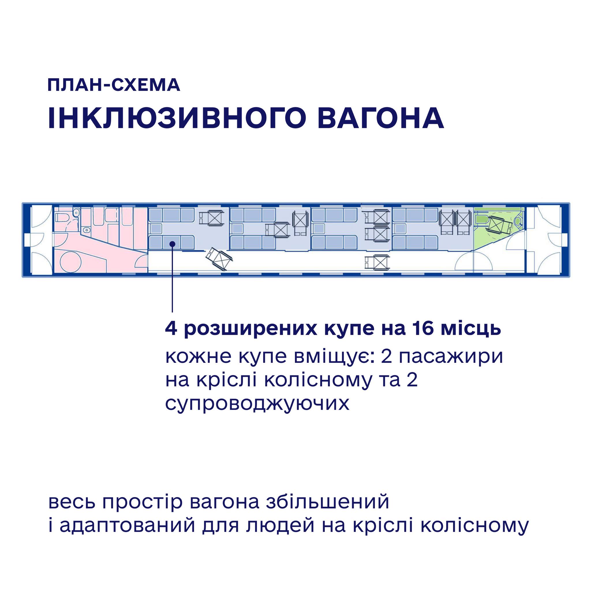 Укрзалізниця створить інклюзивні вагони для пасажирів, які користуються кріслом колісним