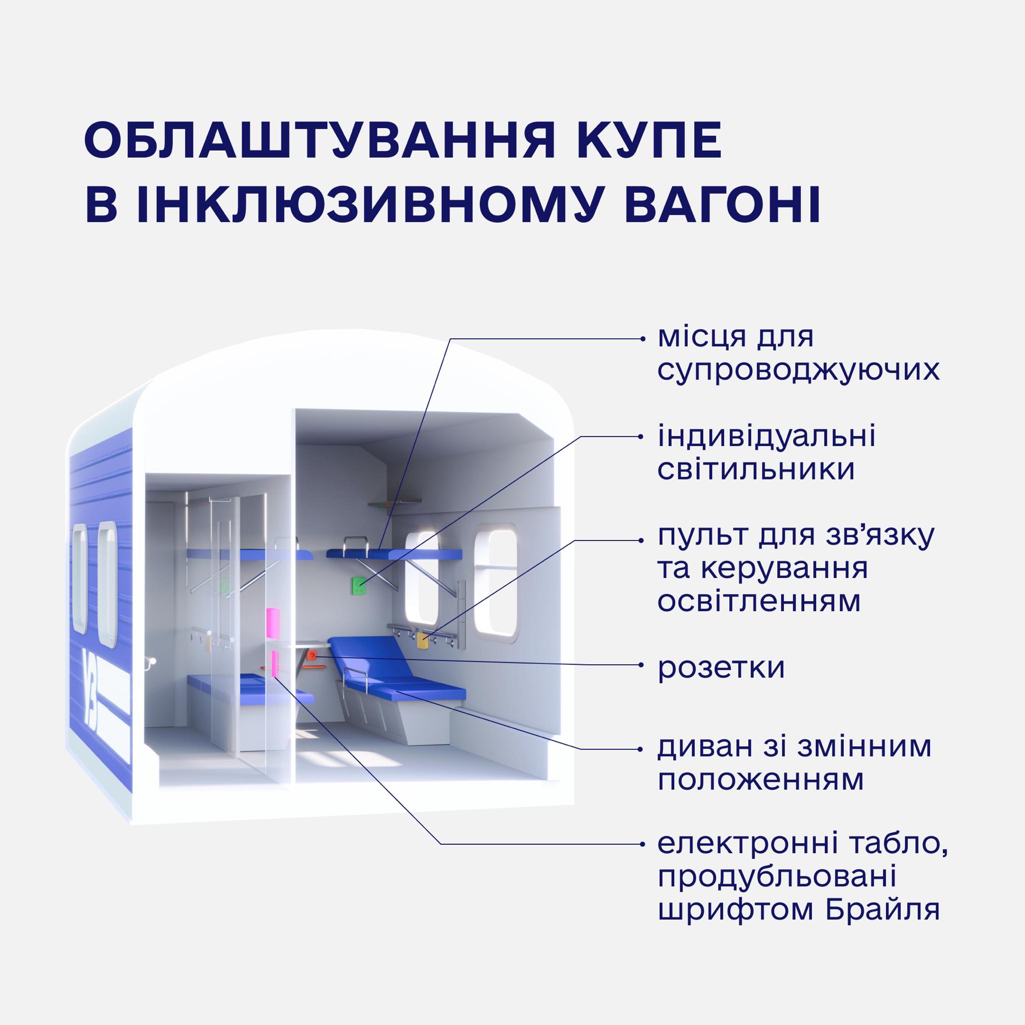 Укрзалізниця створить інклюзивні вагони для пасажирів, які користуються кріслом колісним