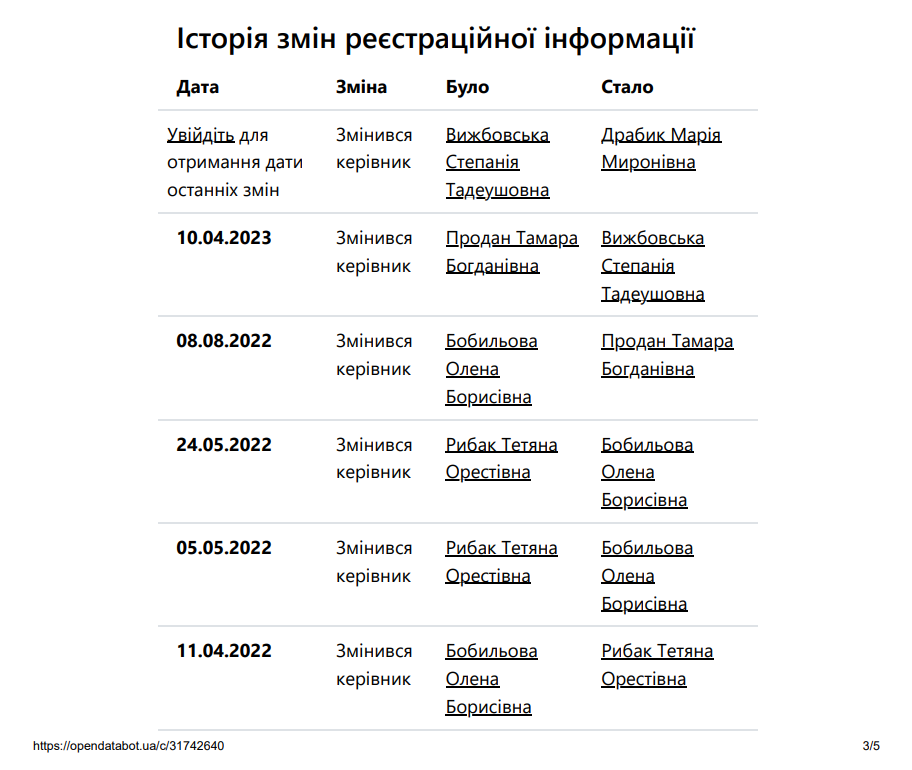 Чи ліквідують старовинну аптеку-музей на вулиці Кобилянської у Чернівцях