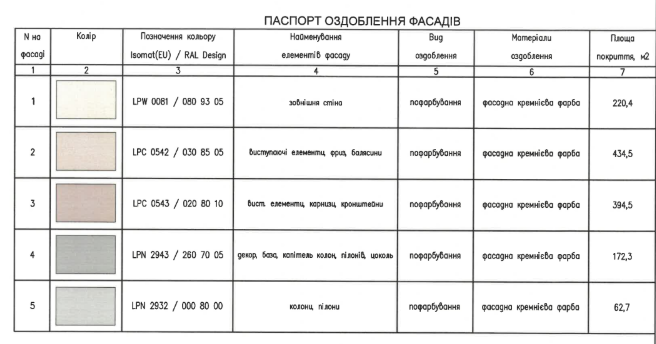 У Чернівцях під час реставрації змінили колір фасаду будинку: як це сталося