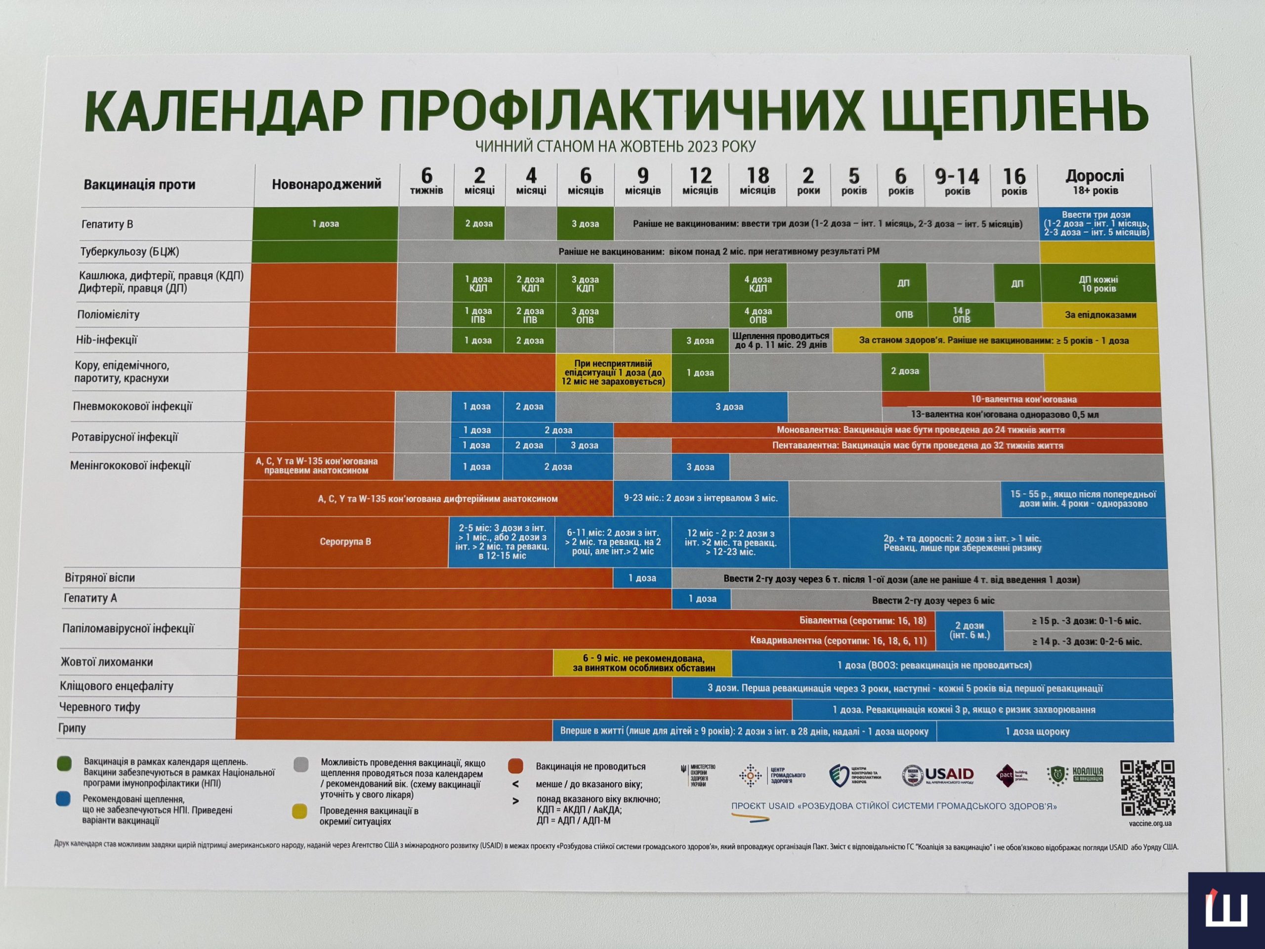 Температурний контроль і спеціальні морозилки: як у Чернівцях зберігають вакцини