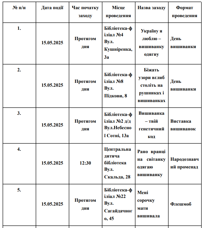 Виставка вишиванок і благодійні заходи: як у Чернівцях відзначатимуть Всесвітній день вишиванки