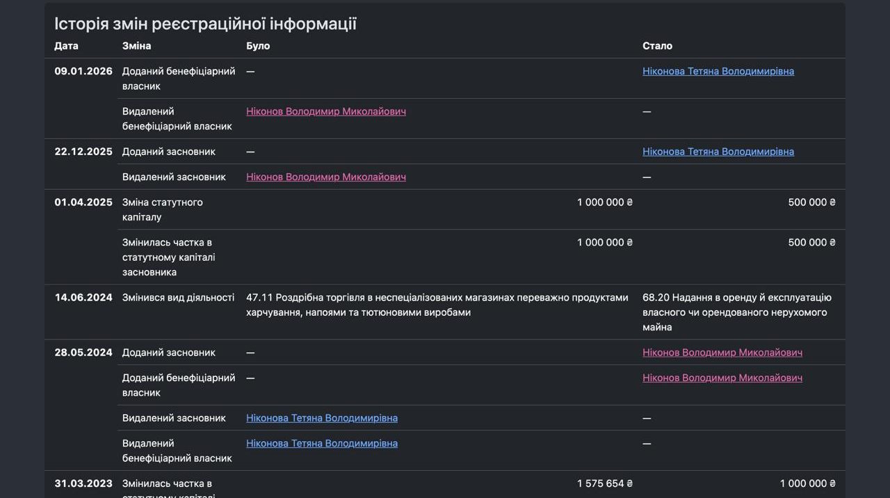 проведення громадських слухань щодо проєкту будівництва за адресою: вул. Ольги Кобилянської, 41 у м. Чернівцях.