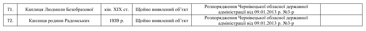 При житті квіти дарували, а що після смерти: хто доглядає за могилами відомих людей на цвинтарях Чернівців