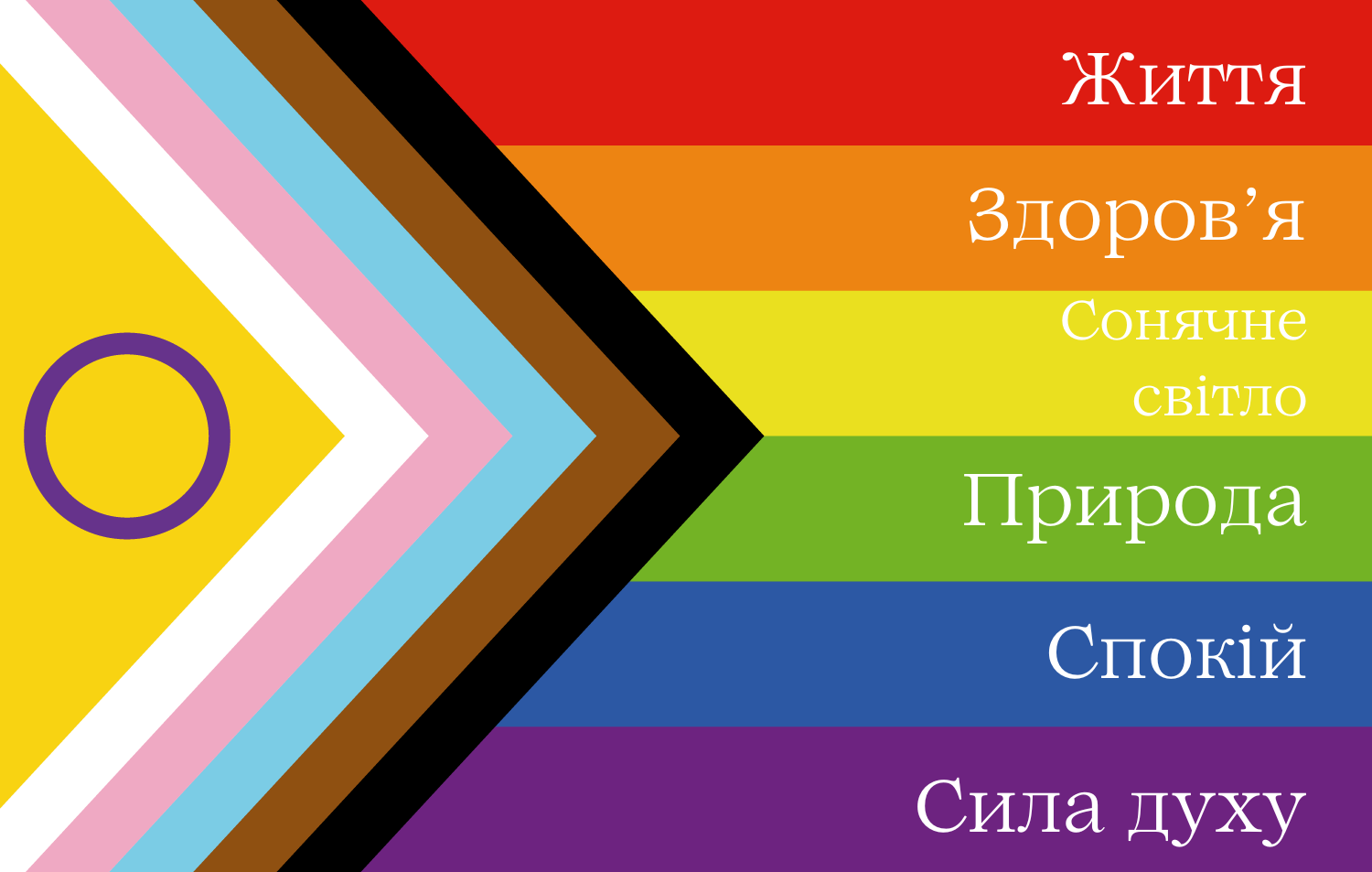 «Невігластво – це сила» або чому деякі гетеросексуальні люди не приймають ЛГБТК+ людей